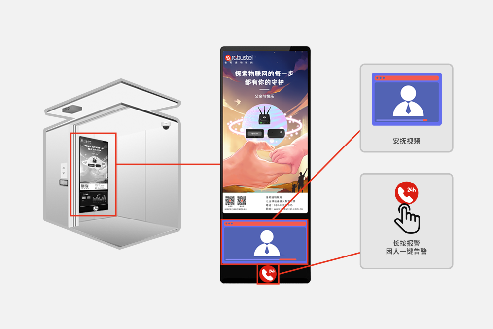 电梯应急救援监控-故障一键报警