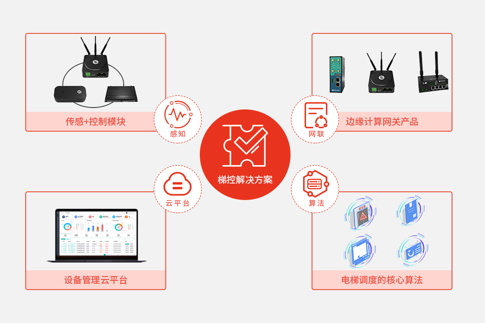 智慧电梯-智能梯控解决方案