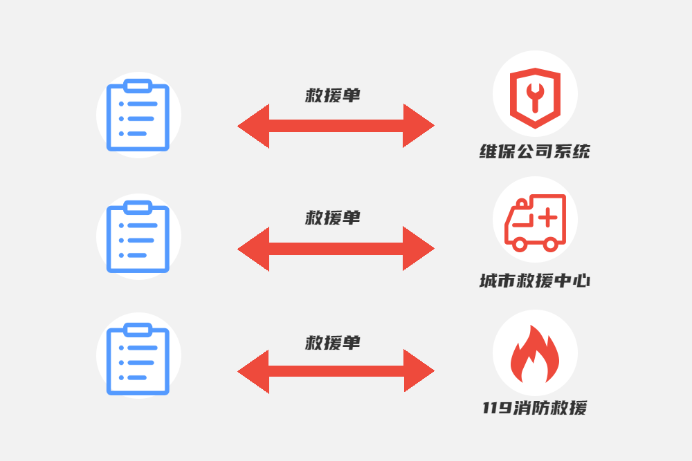 智慧电梯救援处置-呼叫中心