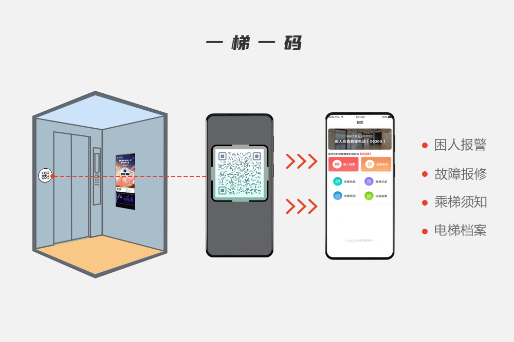 智慧电梯管理-一梯一码