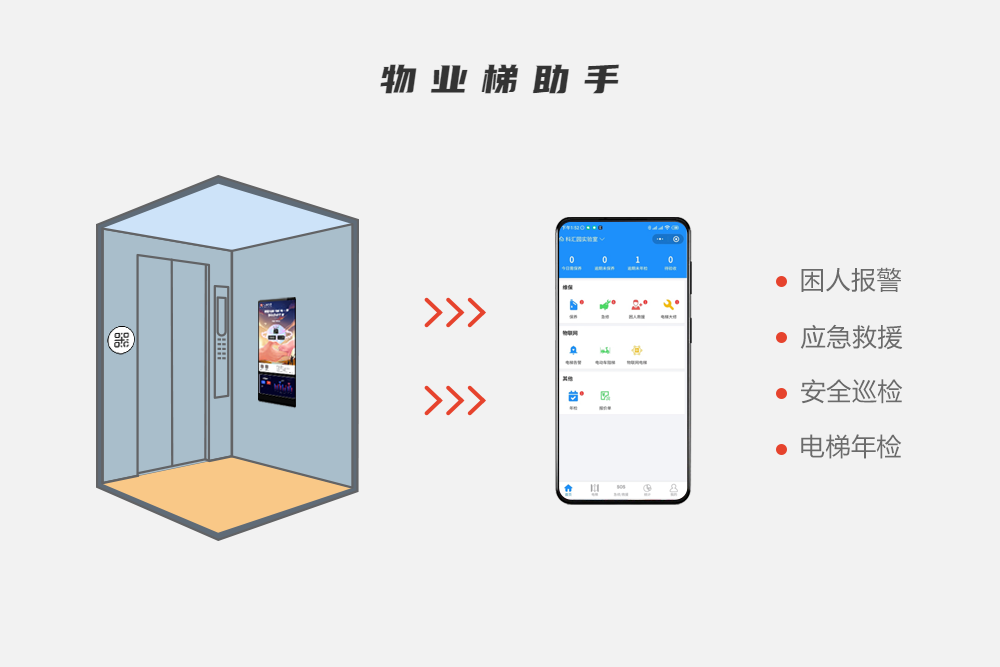 智慧电梯-物业电梯管理APP